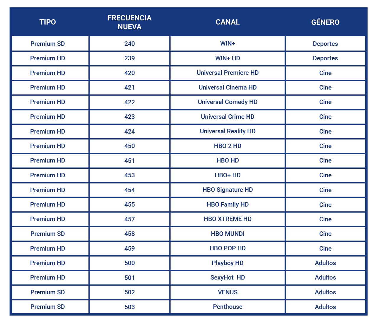 aw-lista de canales tigo premium