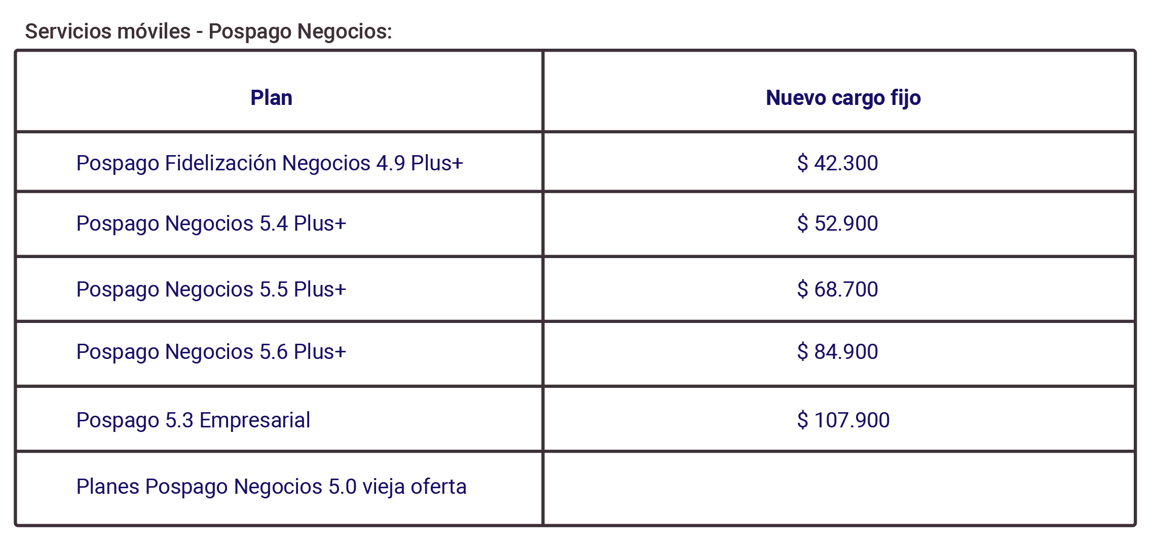 aw-valor a incrementar tigo business