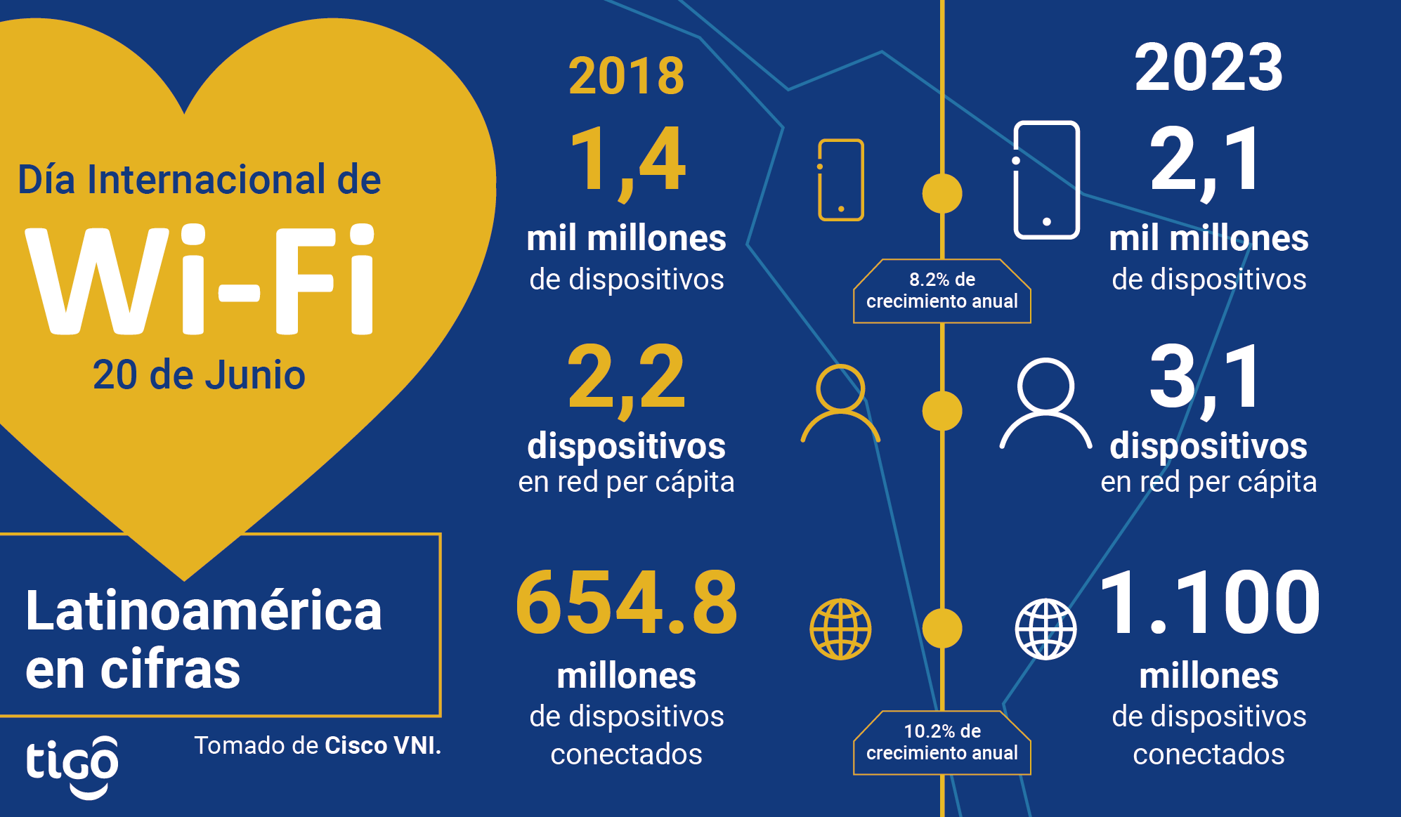 aw-WifidayInfografia_Redes-10.jpg