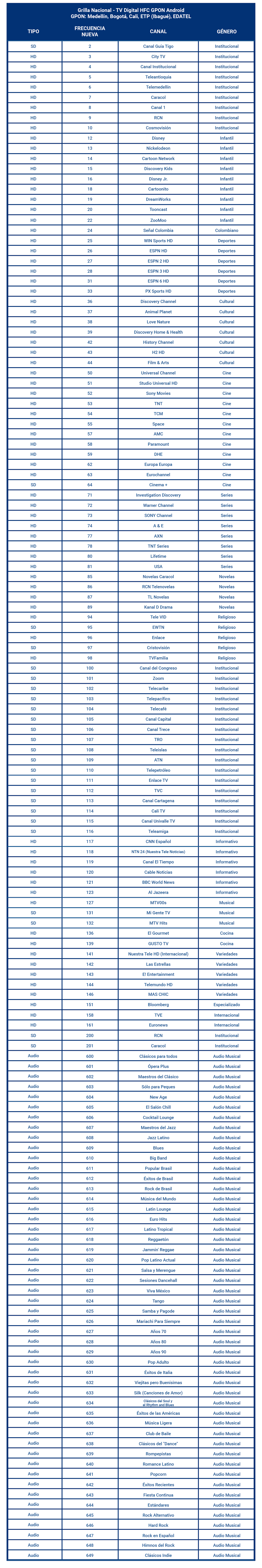 aw-lista de canales tigo especial