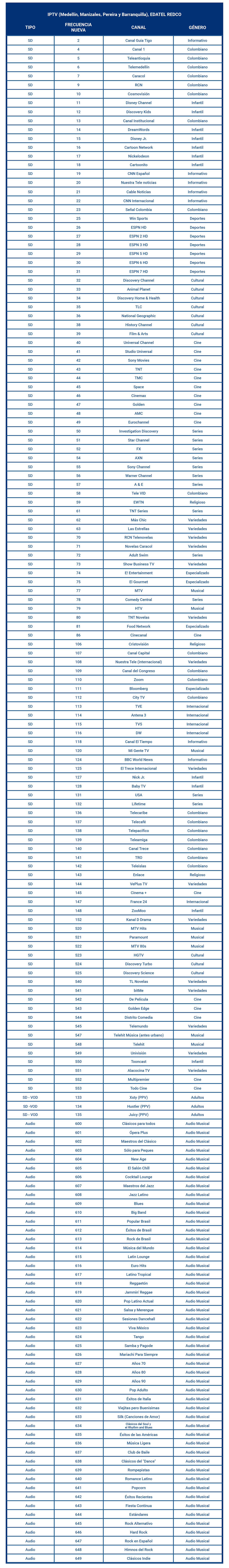 aw-lista de canales tigo clasica