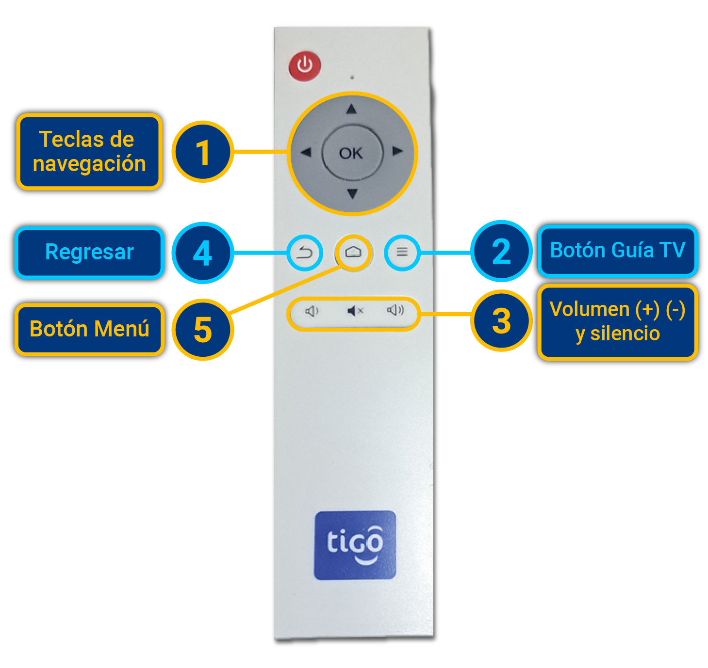 aw-control remoto SEI robotics tigo