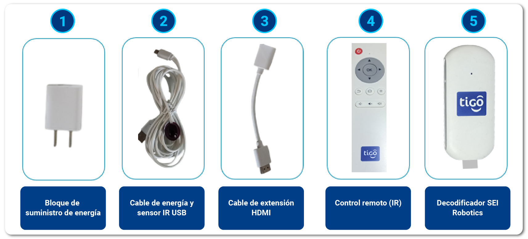 aw-elementos del decodificador tigo