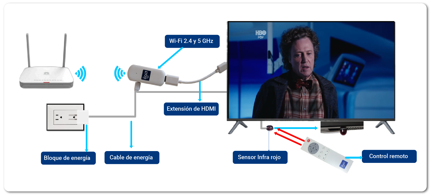 aw-instalacion decodificador para tv tigo