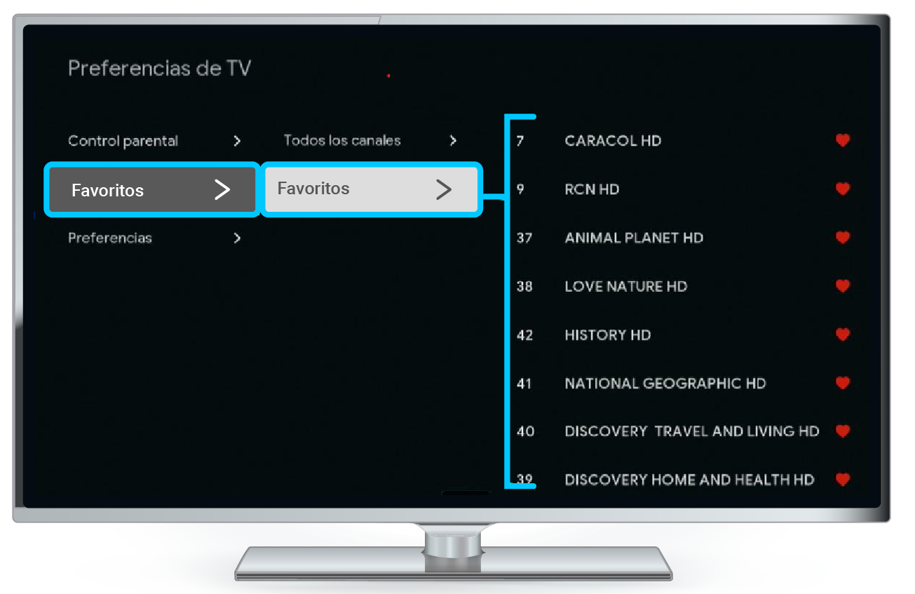 aw-canales decodificador tigo