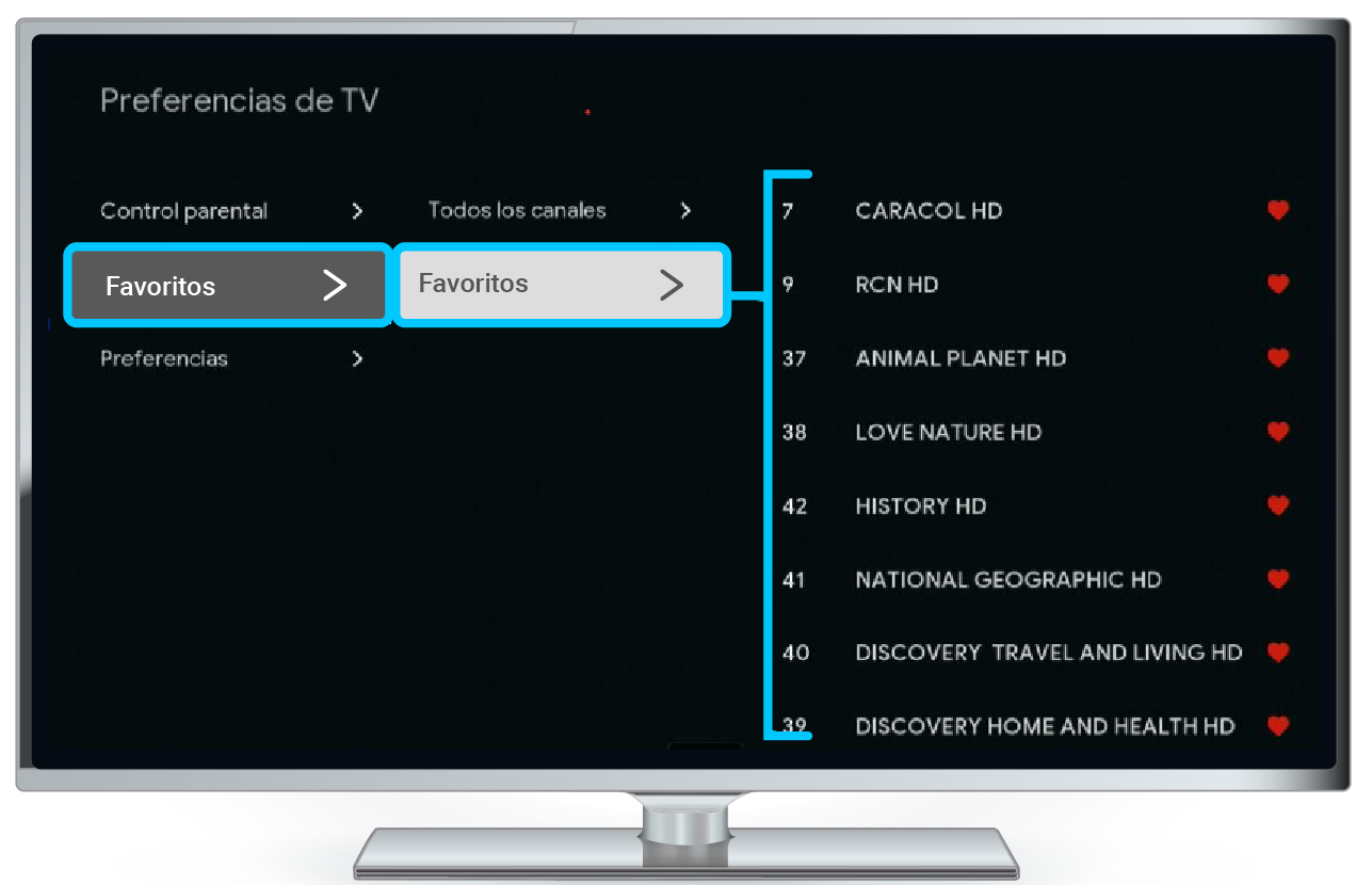 aw-menu favoritos decodificador tigo