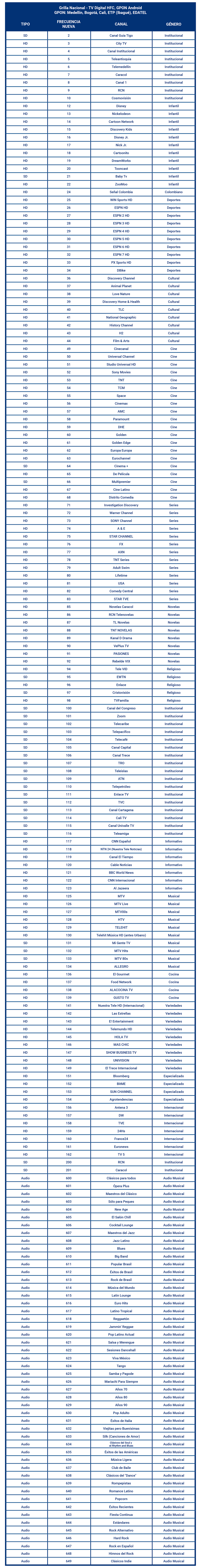 aw-lista de canales tigo nacional